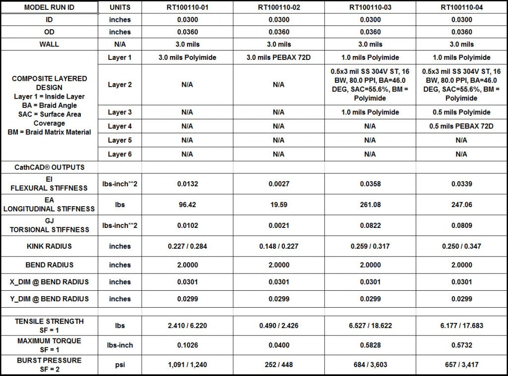 CathCAD-05USR-01YR